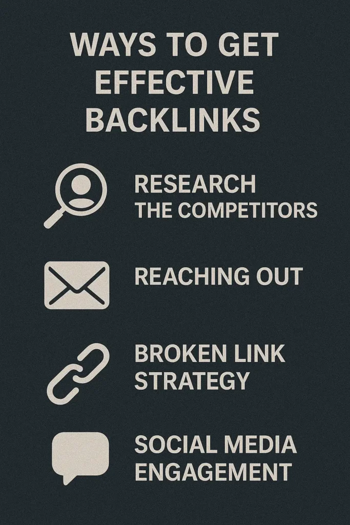 Backlinks ways