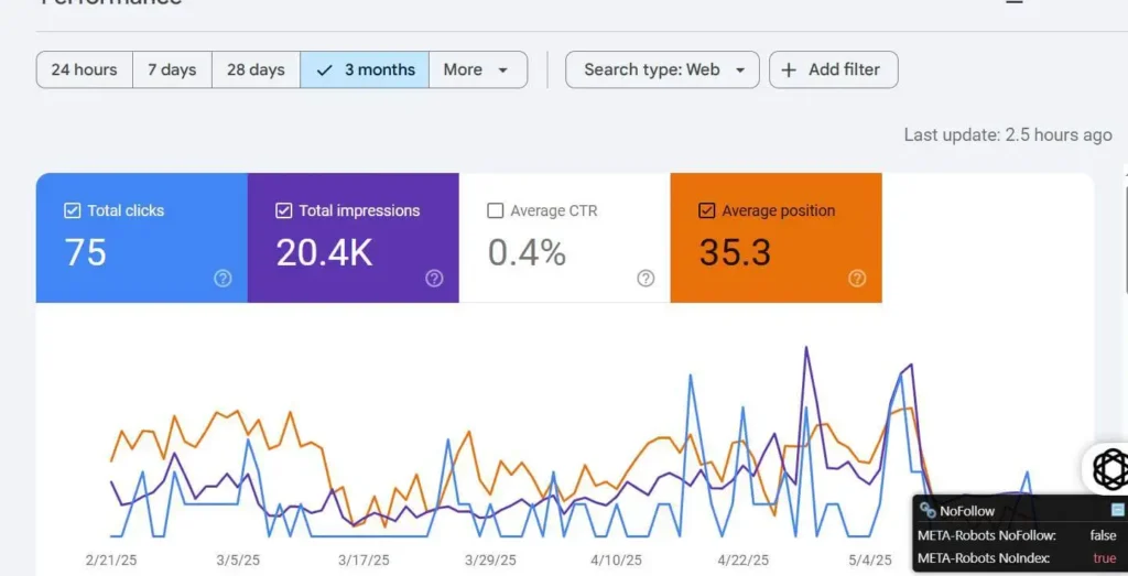 SEO power