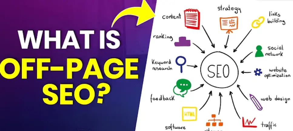 Off-page SEO