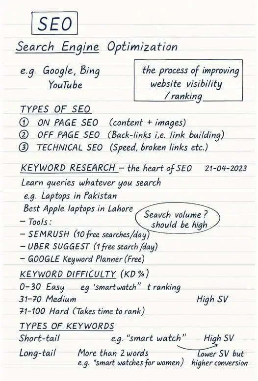 What is SEO