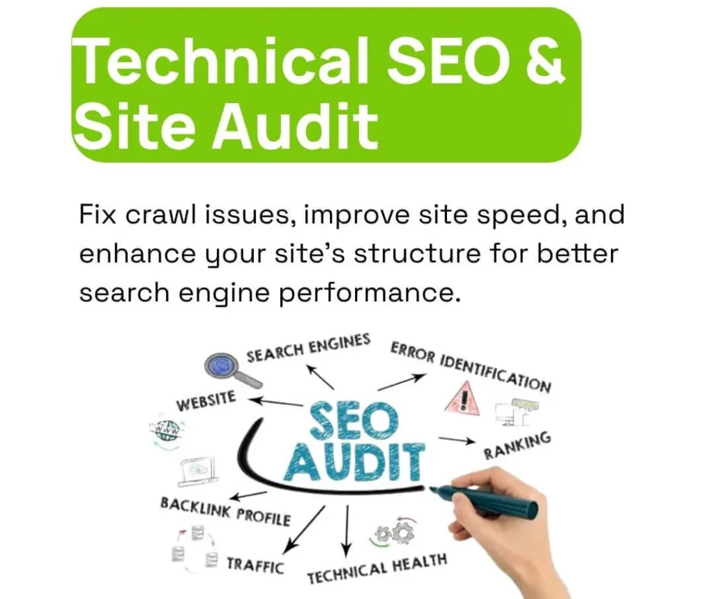 Site Audit and Competitors Analysis